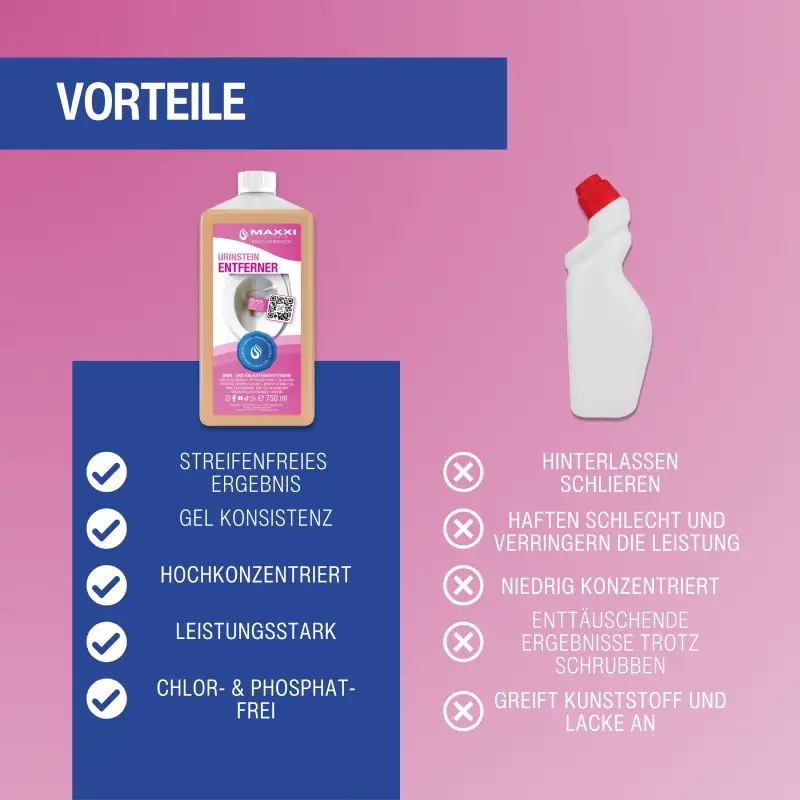 Maxxi Clean Urin- und Kalksteinentferner – Bild 3